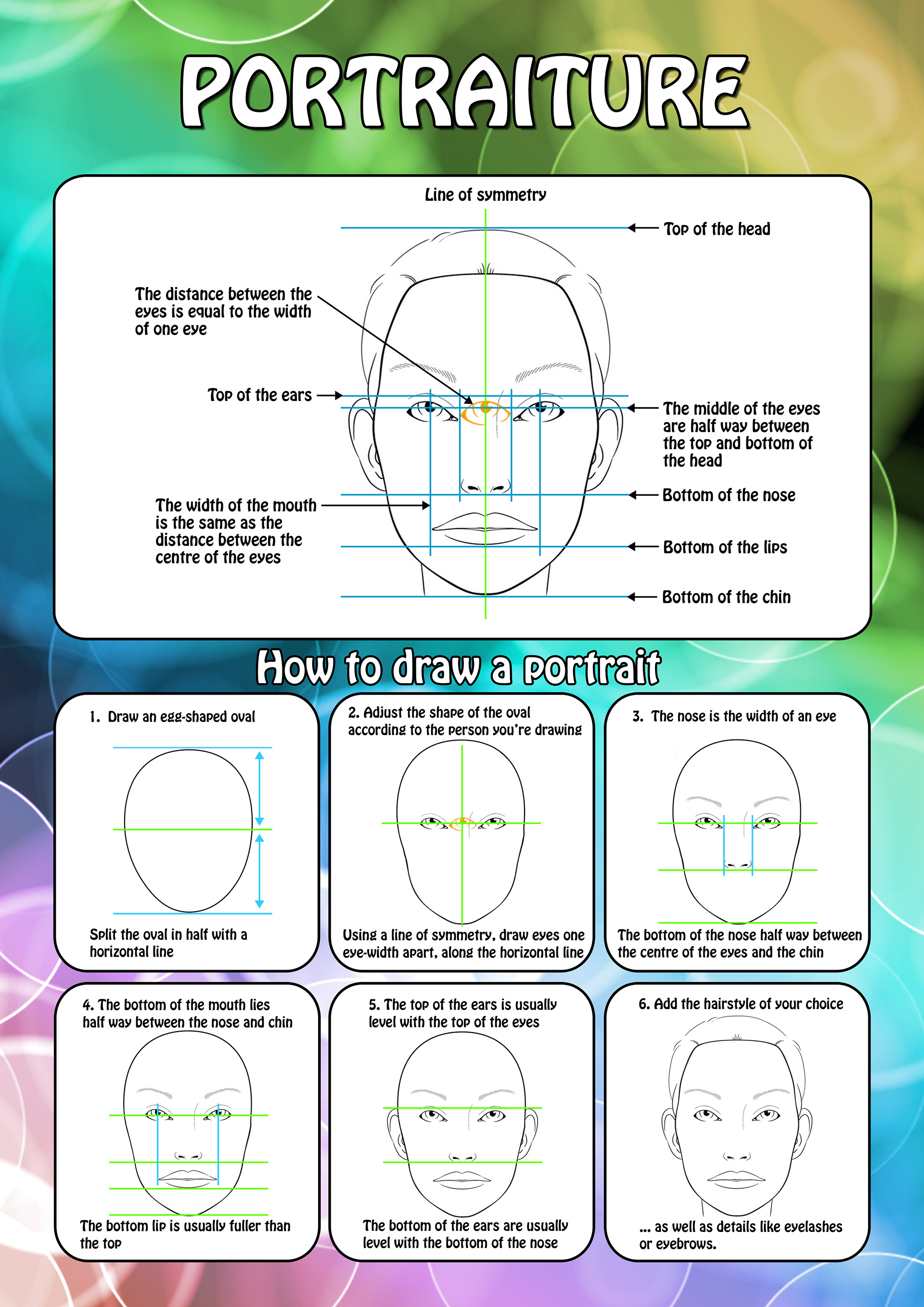 Facial proportion diagram illustrating the rule of thirds and the Golden Ratio